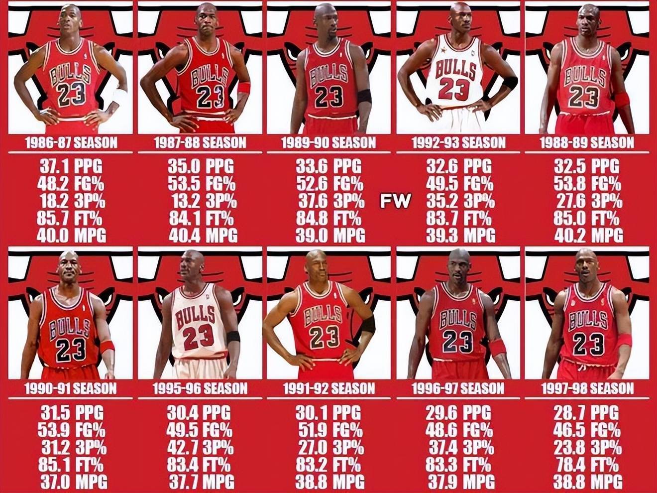 nba现役球员得分榜(nba现役球员总得分榜)
